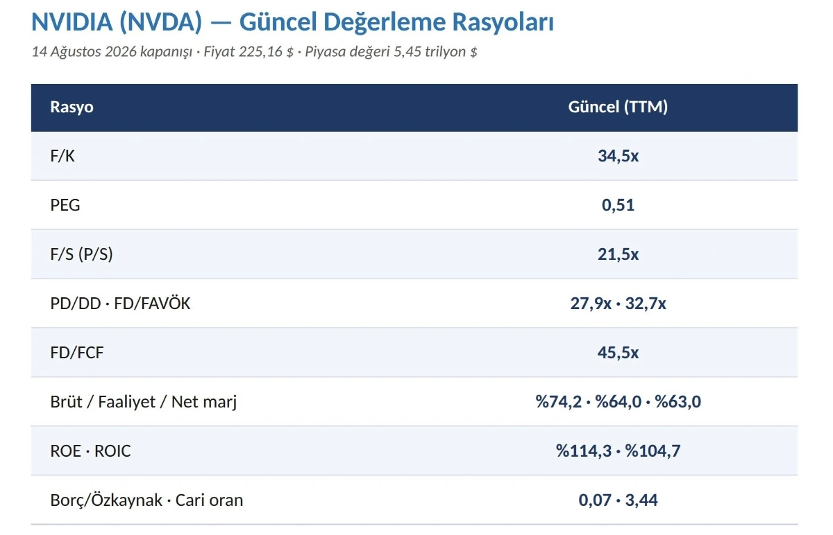 GMI Analiz Görseli