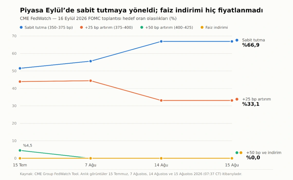 GMI Analiz Görseli