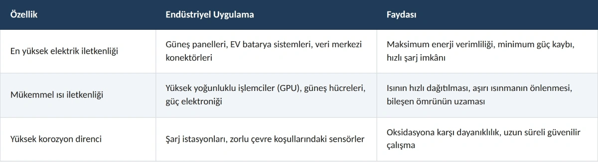GMI Analiz Görseli
