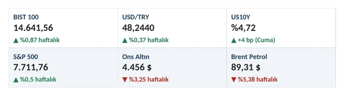 GMI Analiz Görseli