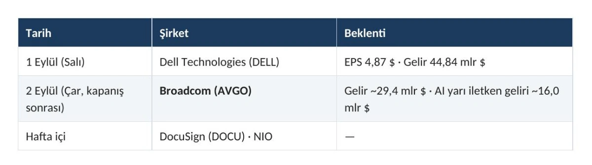 GMI Analiz Görseli