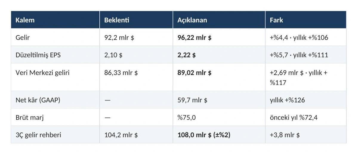 GMI Analiz Görseli