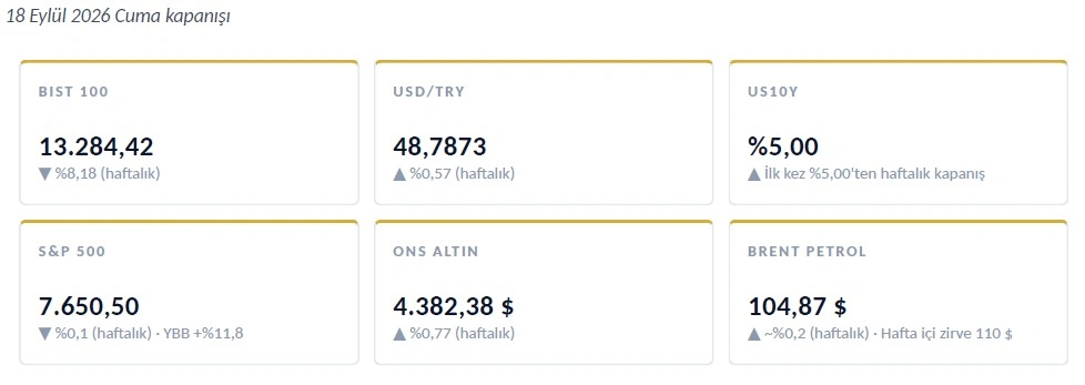 GMI Analiz Görseli